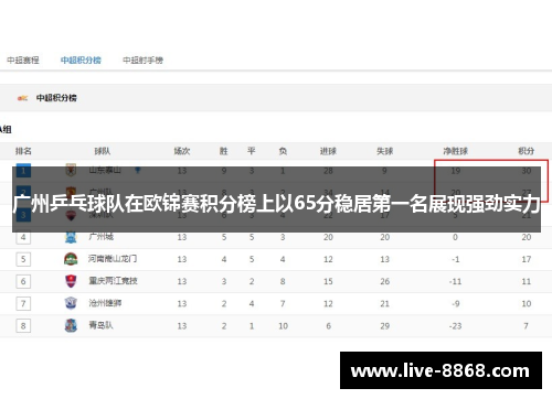 广州乒乓球队在欧锦赛积分榜上以65分稳居第一名展现强劲实力